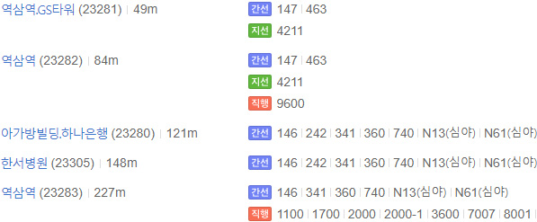 버스 이용 시 간선 147, 463번 역삼역 GS타워 하차 